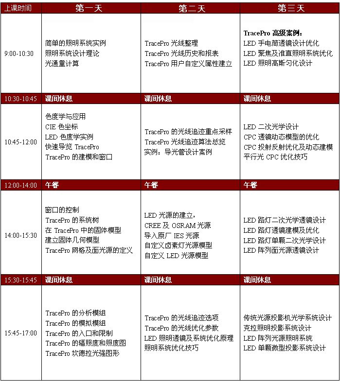 TracePro培訓(xùn)