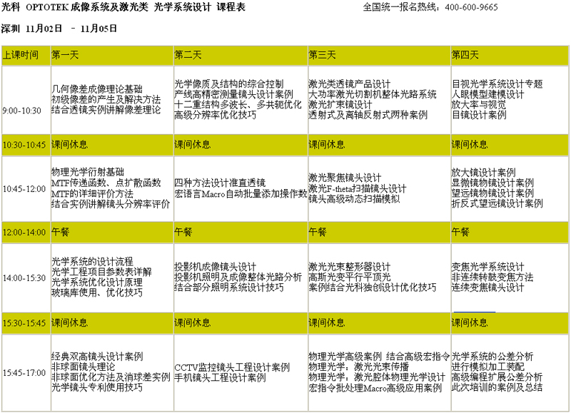 南京光科OPTOTEK光學(xué)系統(tǒng)設(shè)計(jì)課程  成像系統(tǒng)課程