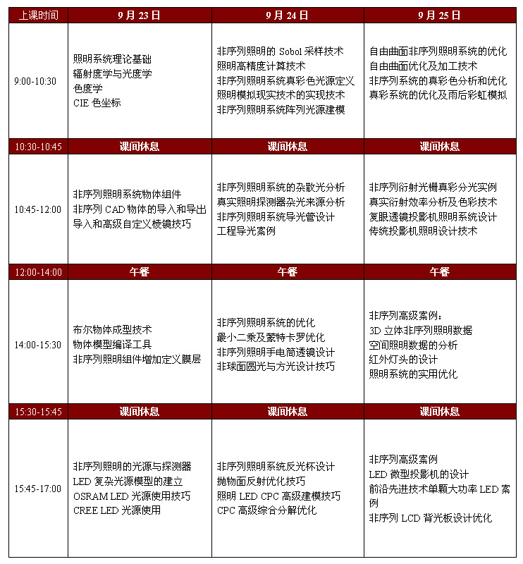 北京9月份非序列照明專(zhuān)題培訓(xùn)課程表