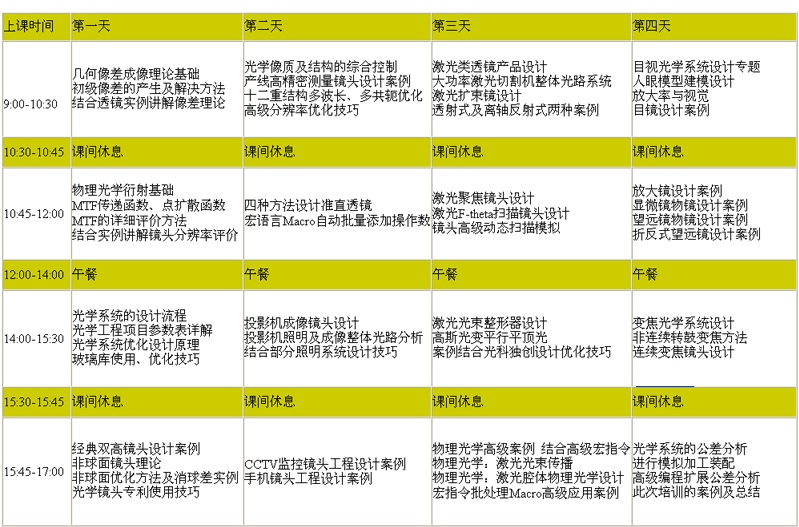 南京光科OPTOTEK光學系統(tǒng)設計課程  成像系統(tǒng)課程
